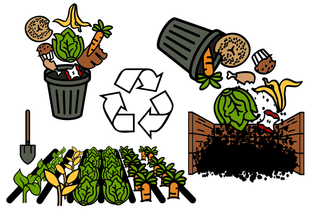 Officefoodwastetocompostbinrecycling
